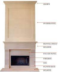 Fireplace Anatomy