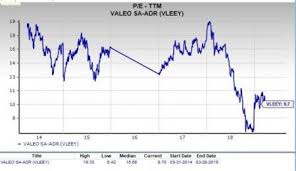 Should Value Investors Consider Valeo Vleey Stock Now