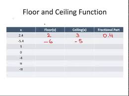 floor and ceiling functions special