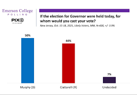 Emerson Polling - New Jersey 2021: Gov ...