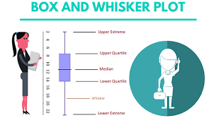 box and whisker plot examples real