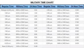 military time chart the 24 hour clock