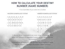 Destiny Number 3 Numerology Calculate Your Destiny Number From Your  gambar png