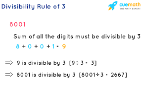 Divisibility Rule of 3 - Methods, Examples | Divisibility by 3