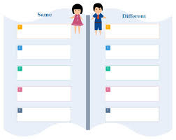 Compare And Contrast Chart Printable Compare Contrast
