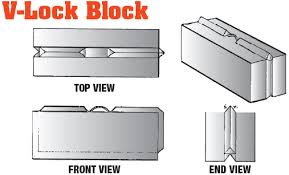 Excess Concrete Block Forms