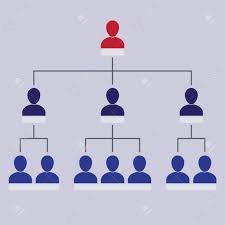 Organization Chart With People Icons Corporate Hierarchy Concept