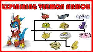 Explaining Digimon: VEEMON ARMOR DIGIVOLUTION LINE [Digimon Conversation  #6] - YouTube