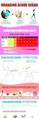 Normal Blood Sugar Online Charts Collection