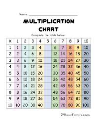 multiplication tables 1 10 printable