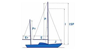 calculating your sail areas sailing
