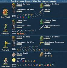 Heres What Every Amiibo Gives You In Breath Of The Wild