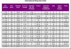 Figure Out Ring Size International Ring Size Chart How To Determine Ring Size Find Out Ring Size Finger Size International Ring Sizes