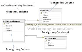 foreign key constraint sql foreign key