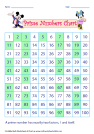 5 Prime Numbers List To 200 Prime Number Chart 100