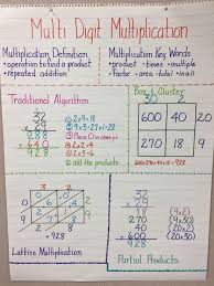 Differentiation Of Multiplication Strategies 4th Grade