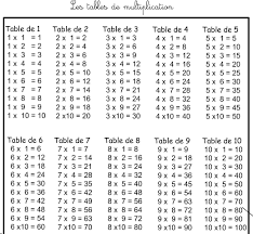 Pour apprendre les tables de multiplications | Exercices tables de  multiplication, Apprendre les tables de multiplication, Table de  multiplication