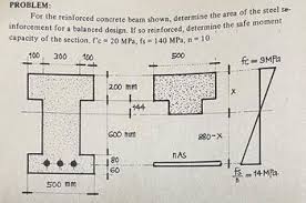 answered if the beam is reinforced by