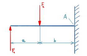 cantilever beam bearing reactions