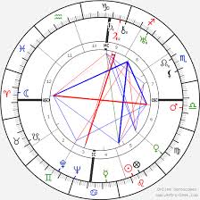 Louis Armstrong Birth Chart Horoscope Date Of Birth Astro