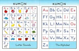 Phonics Alphabet Chart Printable Www Bedowntowndaytona Com