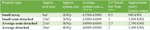 Guide To Solar Panels Perks And Cons Of Solar Pv
