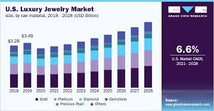 luxury jewelry market size share