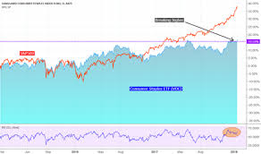 Vdc Stock Price And Chart Amex Vdc Tradingview Uk