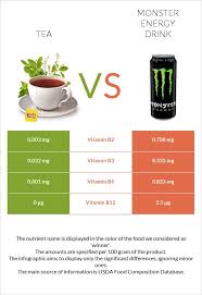 tea vs monster energy drink in
