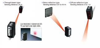dust proof photo eye sensor laser