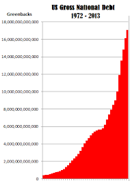 Exponential Increase Of Us Gross National Debt 1972 2013