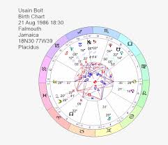 Birth Chart Of Usain Bolt Neptune 6th House Solar Return