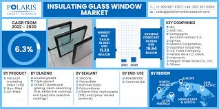 Insulating Glass Window Market Size