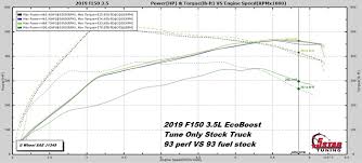 Got A 2017 2019 F150 3 5l V6 Ecoboost 5 Star Tuning