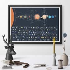 Us 8 72 The Chart Of Cosmic Exploration Solar System Education Art Poster Print Canvas Canvas Painting Wall Art Home Decor No Frame In Painting