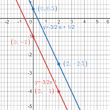 Solving Systems Of Equations By