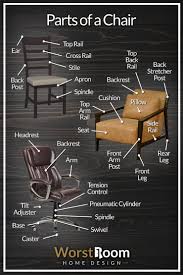 27 parts of a chair chair anatomy