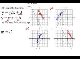 a graph of a linear equation