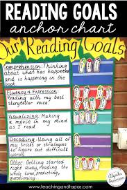 Anchor Charts Reading And Writing Goals Teaching And Tapas