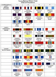 Young Marines Ribbon Chart
