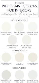 white paint colors for interiors