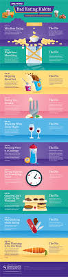 Data Chart How To Break Bad Eating Habits Infographic