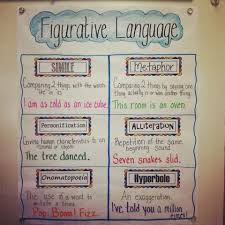 Figurative Language Go Figure Appletastic Learning