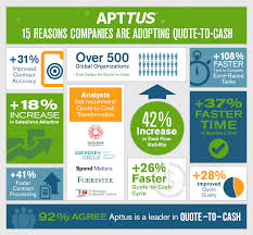 Infographic 15 Ways Quote To Cash Transforms Your Business Apttus