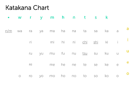 Learning To Read Write Kana In Two Weeks Rfong Medium