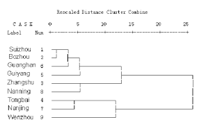 Pedigree Chart Cluster Of Prunella Download Scientific