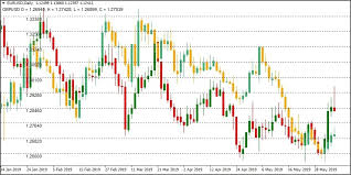 Overlay Chart Indicator With Indicator Download