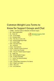 common weight loss surgery terms to