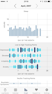 Mood Tracker By Emoods Mobile Journal Reporting For Bipolar