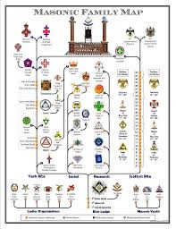 Masonic Groups And Degrees Free Masonry Masonic Art